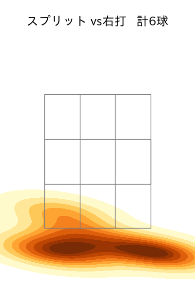 グリフィン 配球ヒートマップ(2025年7月)