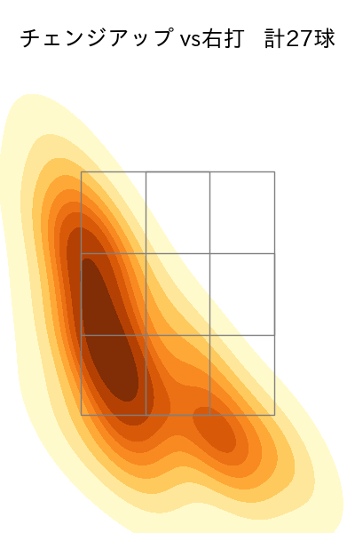 グリフィン 配球ヒートマップ(2025年7月)