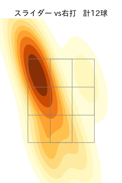グリフィン 配球ヒートマップ(2025年7月)
