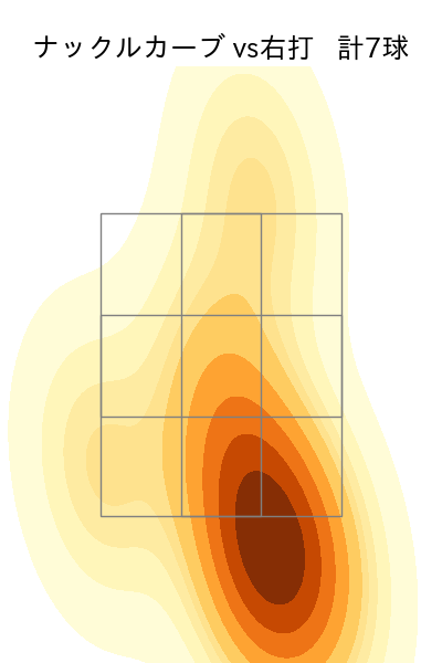 グリフィン 配球ヒートマップ(2025年7月)