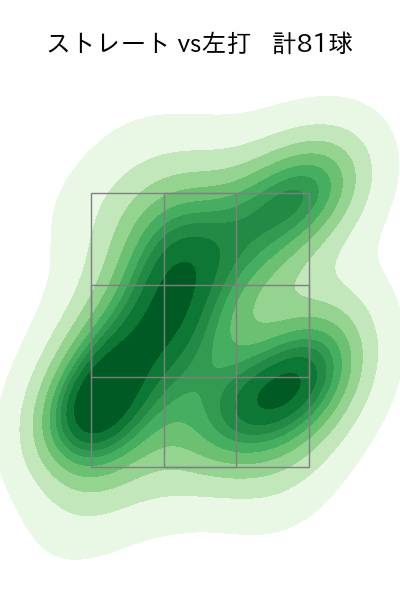 赤星 優志 配球ヒートマップ(2025年7月)