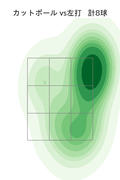 赤星 優志 配球ヒートマップ(2025年7月)