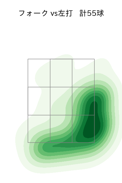 赤星 優志 配球ヒートマップ(2025年7月)