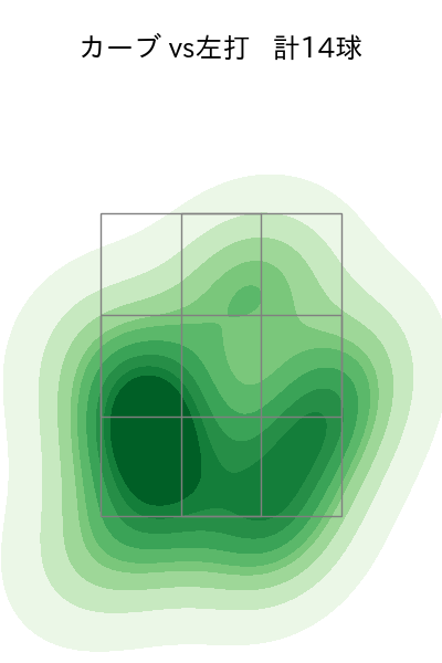 赤星 優志 配球ヒートマップ(2025年7月)