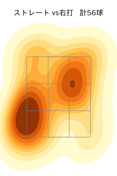 赤星 優志 配球ヒートマップ(2025年7月)