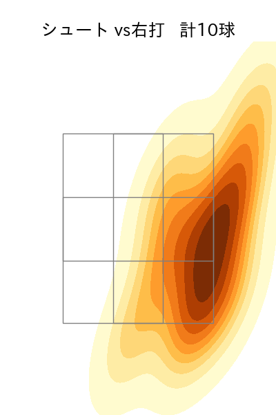 赤星 優志 配球ヒートマップ(2025年7月)