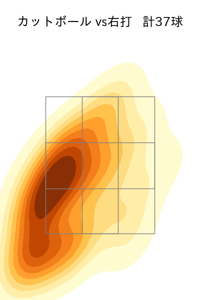赤星 優志 配球ヒートマップ(2025年7月)