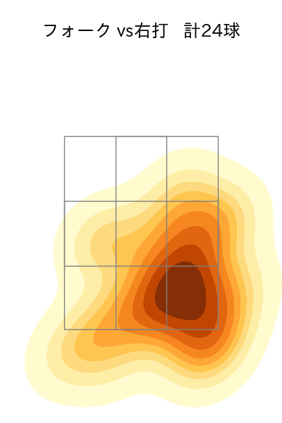 赤星 優志 配球ヒートマップ(2025年7月)