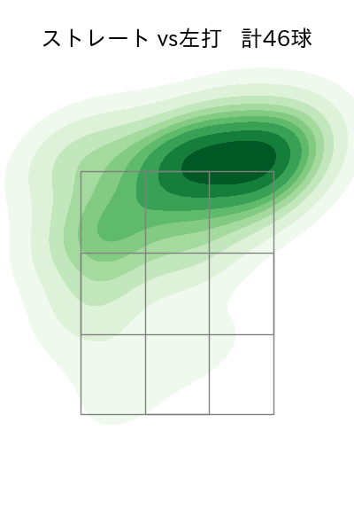 ケラー 配球ヒートマップ(2025年7月)
