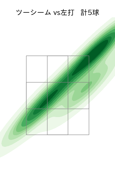 ケラー 配球ヒートマップ(2025年7月)