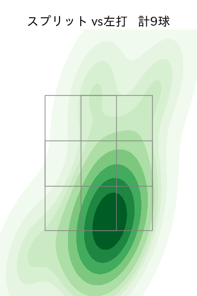 ケラー 配球ヒートマップ(2025年7月)