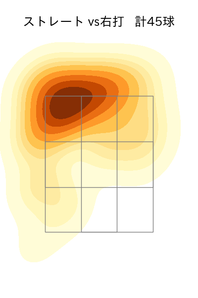 ケラー 配球ヒートマップ(2025年7月)