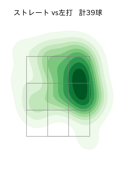 中川 皓太 配球ヒートマップ(2025年7月)