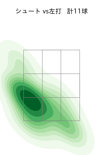 中川 皓太 配球ヒートマップ(2025年7月)