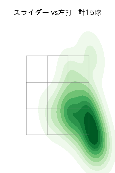 中川 皓太 配球ヒートマップ(2025年7月)