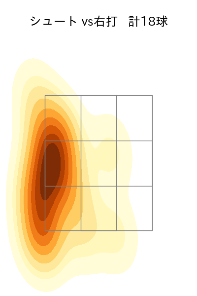 中川 皓太 配球ヒートマップ(2025年7月)