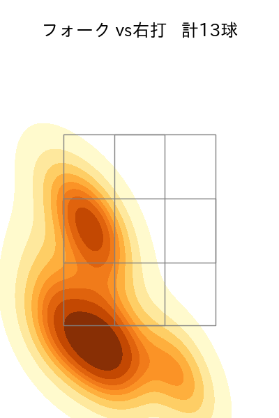 中川 皓太 配球ヒートマップ(2025年7月)