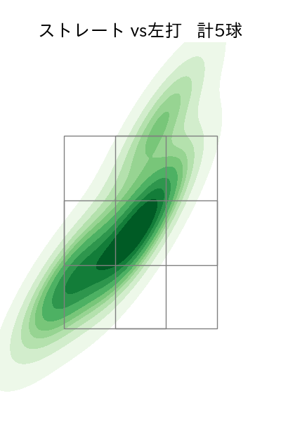 田中 瑛斗 配球ヒートマップ(2025年7月)