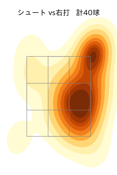 田中 瑛斗 配球ヒートマップ(2025年7月)