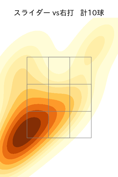 田中 瑛斗 配球ヒートマップ(2025年7月)