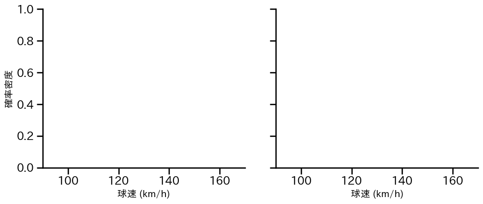 森田 駿哉 球種&球速の分布2(2025年7月)