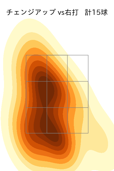 バルドナード 配球ヒートマップ(2025年7月)