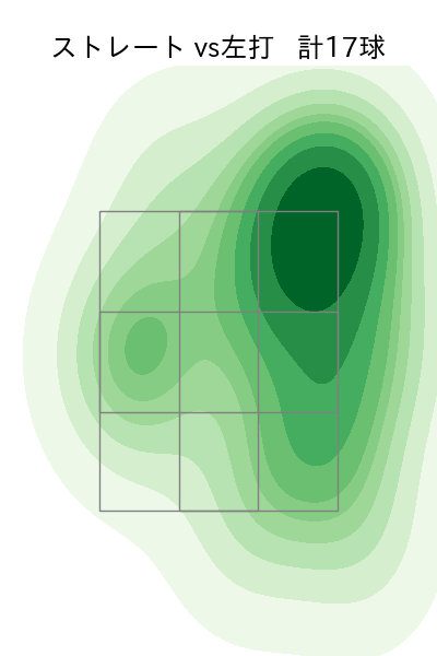 船迫 大雅 配球ヒートマップ(2025年7月)