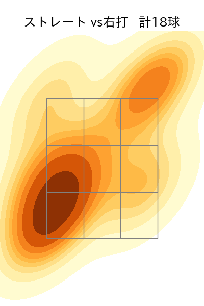 船迫 大雅 配球ヒートマップ(2025年7月)