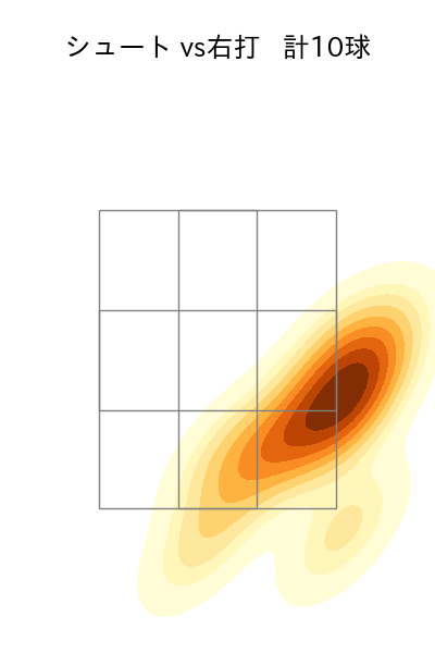 船迫 大雅 配球ヒートマップ(2025年7月)