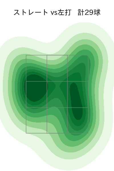 横川 凱 配球ヒートマップ(2025年7月)