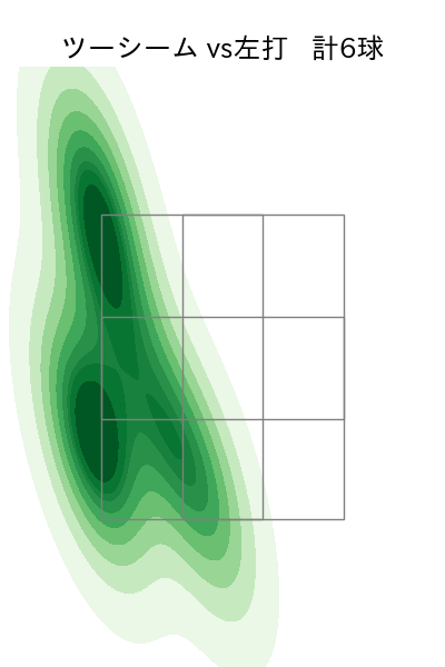 横川 凱 配球ヒートマップ(2025年7月)
