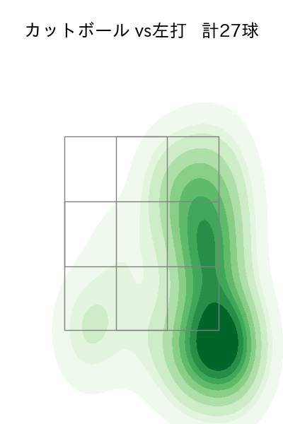 横川 凱 配球ヒートマップ(2025年7月)