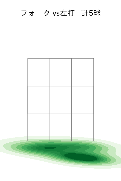 横川 凱 配球ヒートマップ(2025年7月)