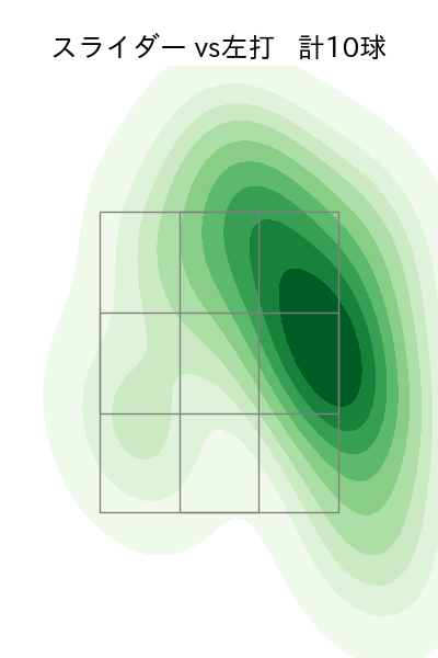 横川 凱 配球ヒートマップ(2025年7月)
