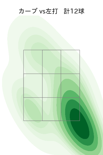 横川 凱 配球ヒートマップ(2025年7月)
