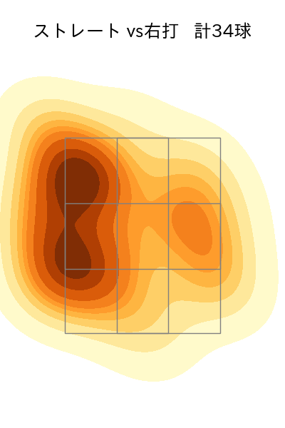 横川 凱 配球ヒートマップ(2025年7月)