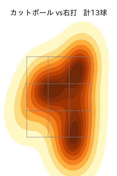横川 凱 配球ヒートマップ(2025年7月)