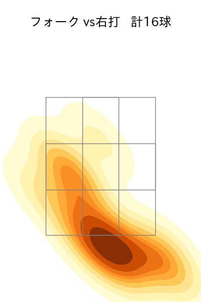 横川 凱 配球ヒートマップ(2025年7月)