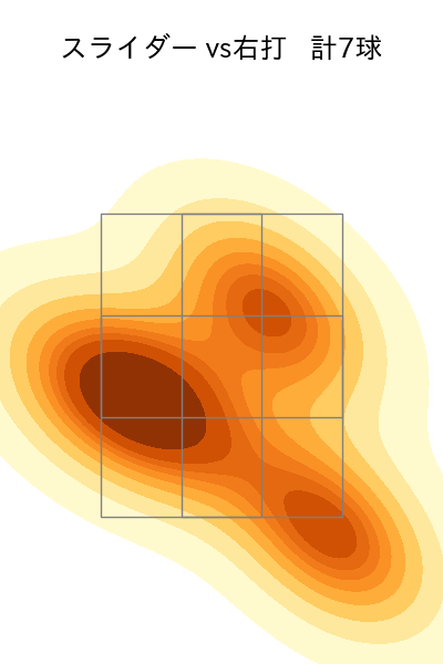横川 凱 配球ヒートマップ(2025年7月)