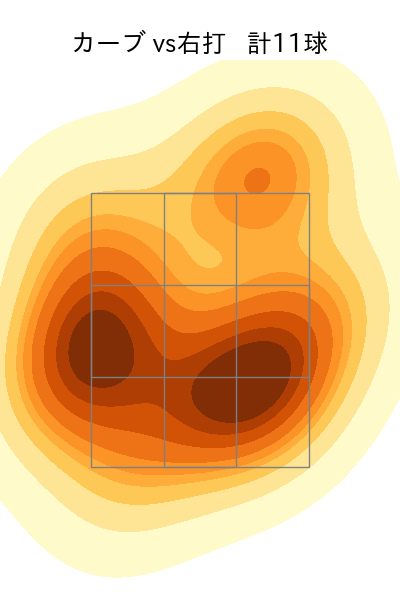 横川 凱 配球ヒートマップ(2025年7月)
