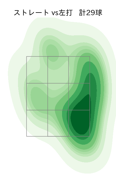 石川 達也 配球ヒートマップ(2025年7月)