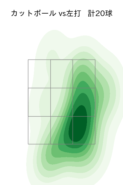 石川 達也 配球ヒートマップ(2025年7月)
