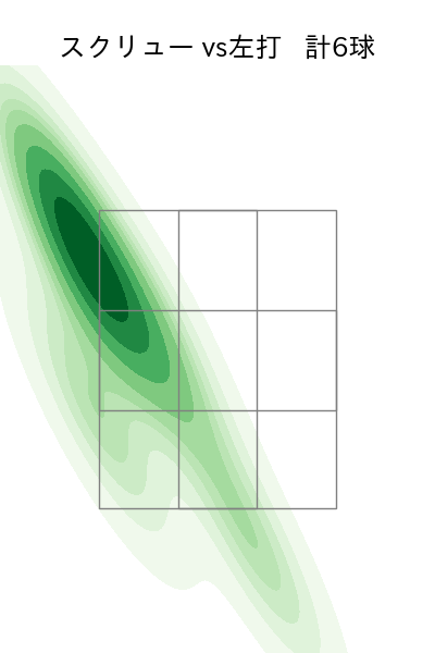 石川 達也 配球ヒートマップ(2025年7月)
