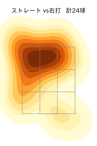 石川 達也 配球ヒートマップ(2025年7月)