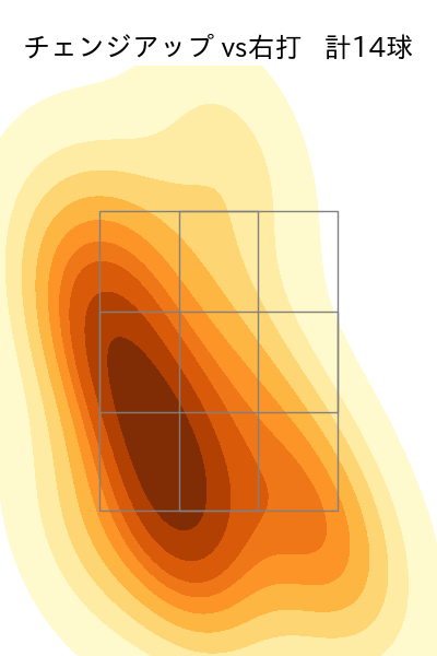 石川 達也 配球ヒートマップ(2025年7月)