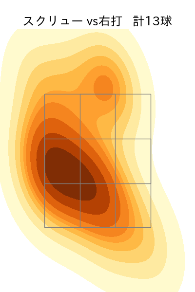 石川 達也 配球ヒートマップ(2025年7月)