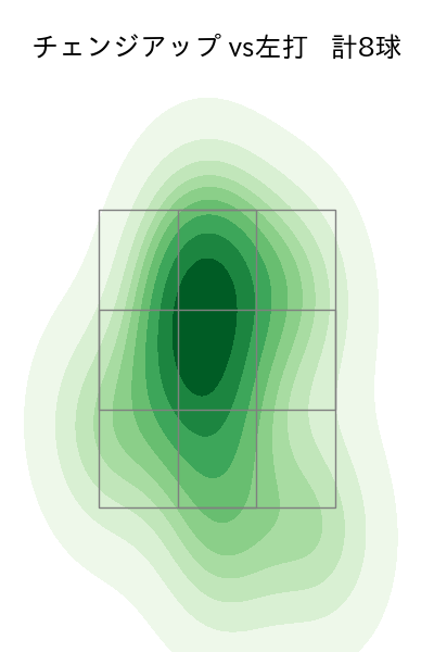 マルティネス 配球ヒートマップ(2025年7月)