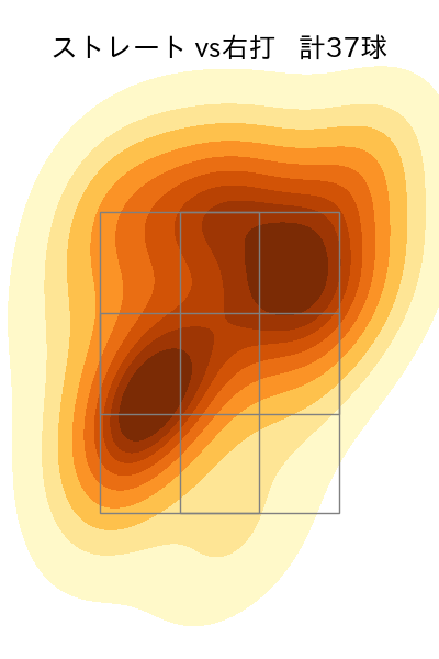 マルティネス 配球ヒートマップ(2025年7月)