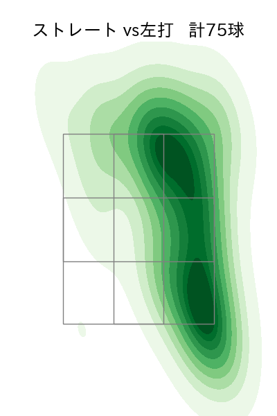 井上 温大 配球ヒートマップ(2025年7月)