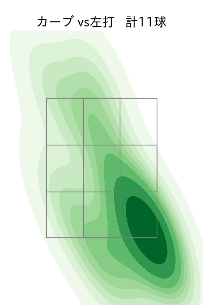 井上 温大 配球ヒートマップ(2025年7月)